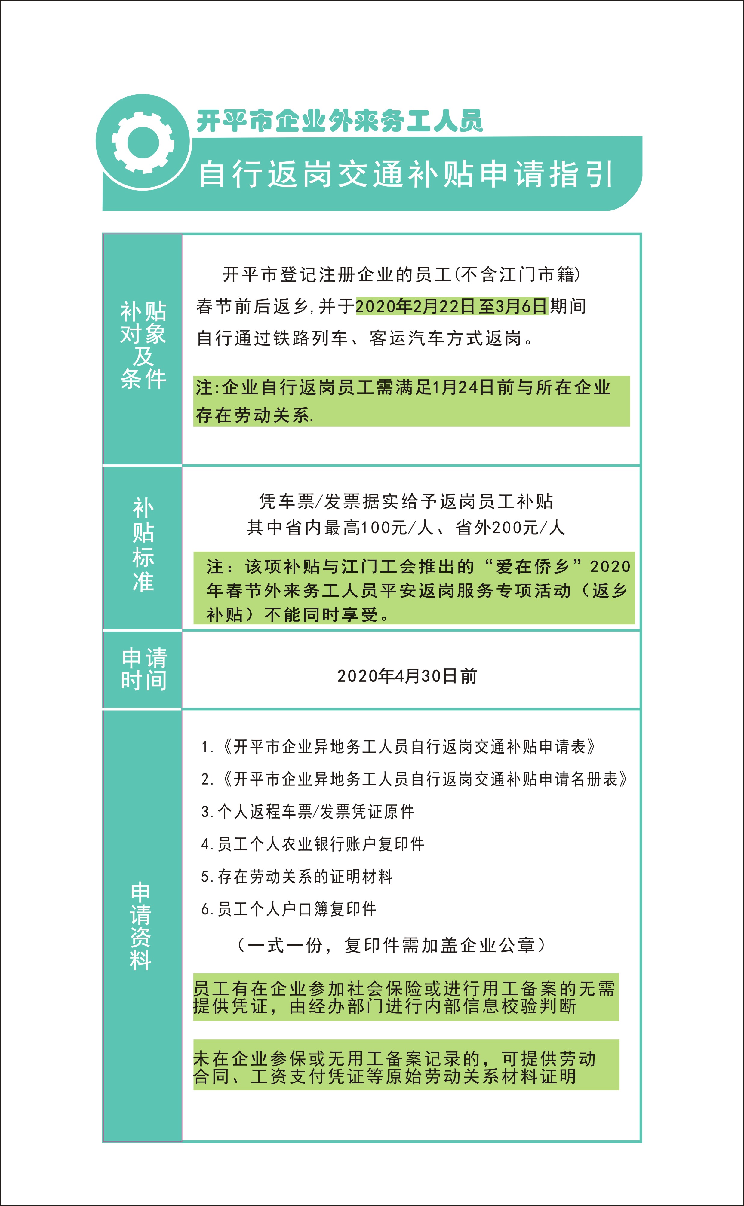 開平市企業(yè)外來務工人員自行返崗交通補貼申請指引1.jpg