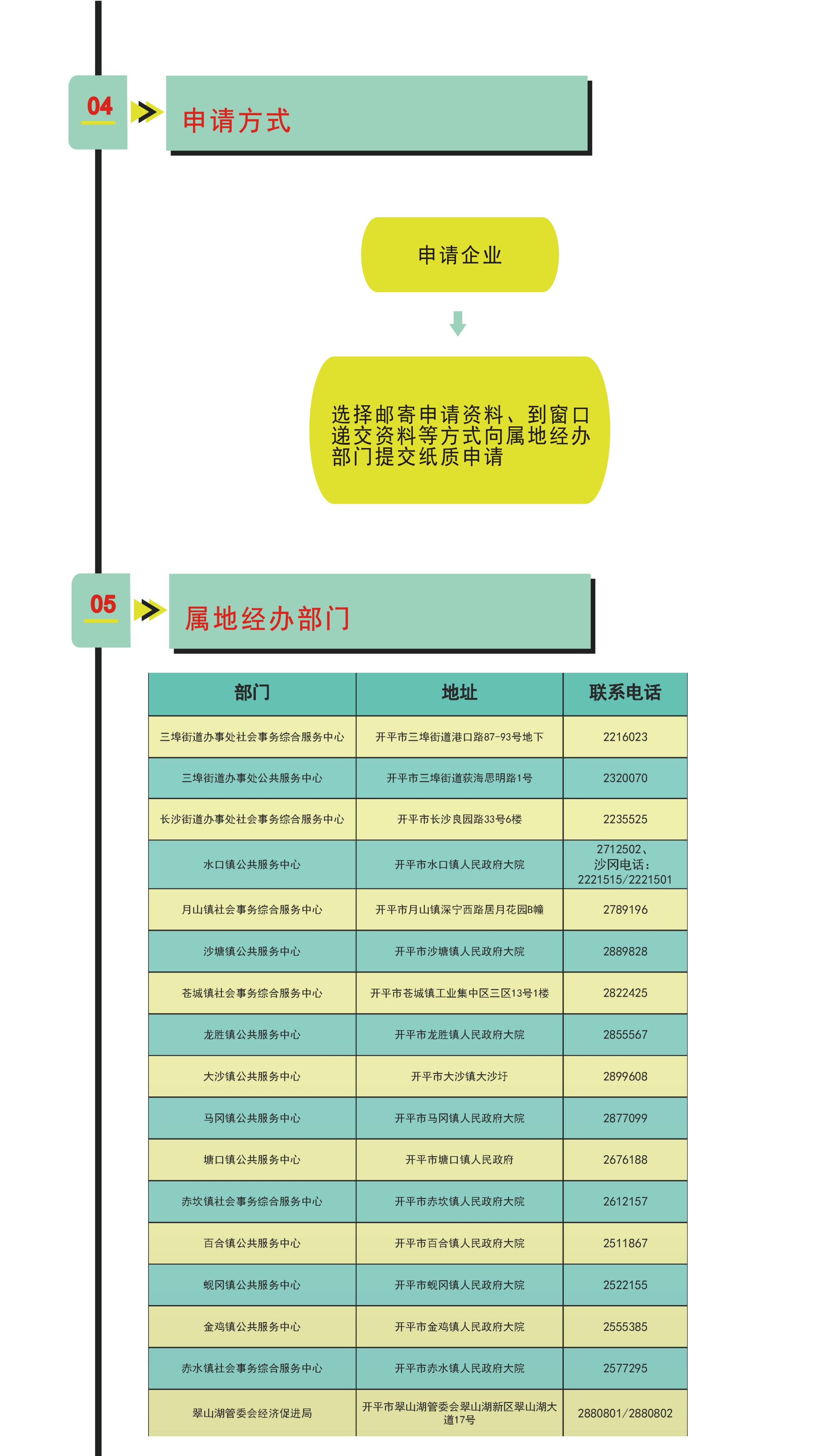 開平市企業(yè)包車接送異地務工人員返崗交通補貼申請指引3.jpg