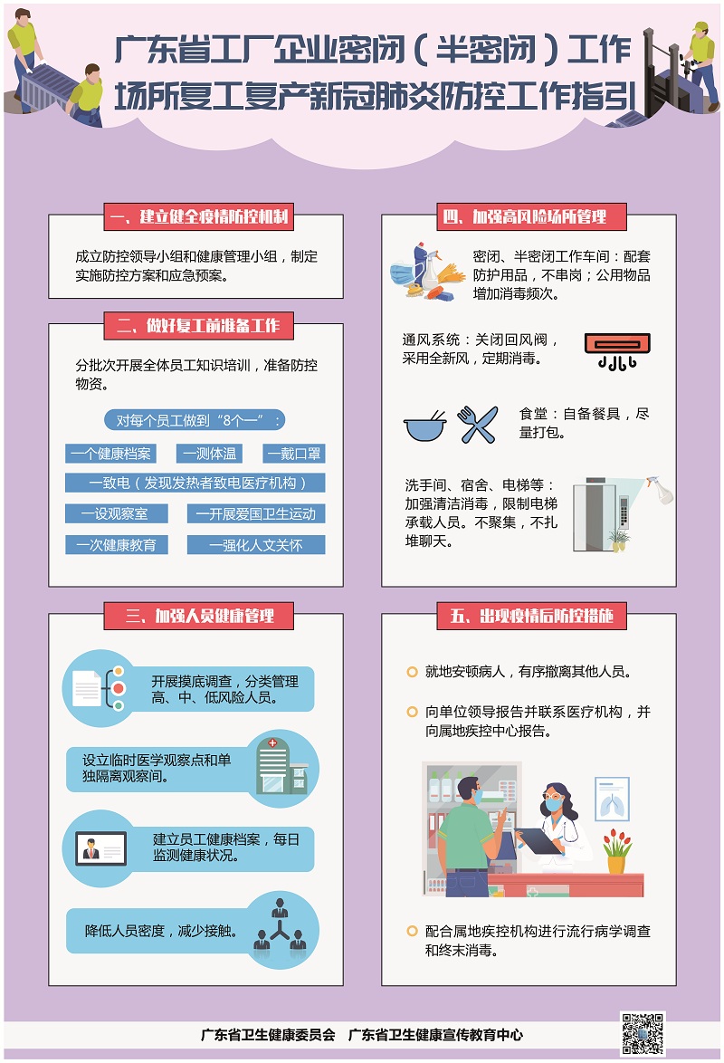 工廠企業(yè)密閉（半密閉）工作場所復工復產.jpg