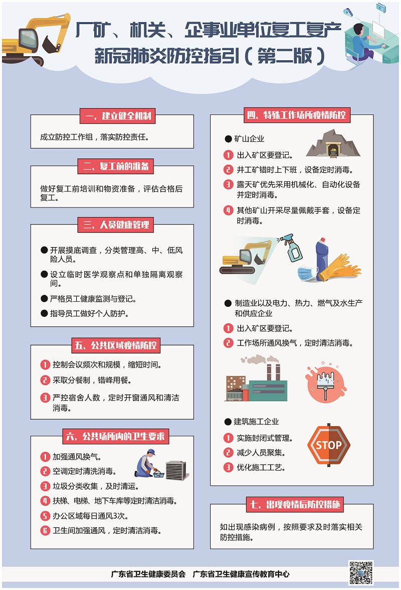 廠礦、機關、企事業(yè)單位復工復產新冠肺炎疫情防控工作指引.jpg