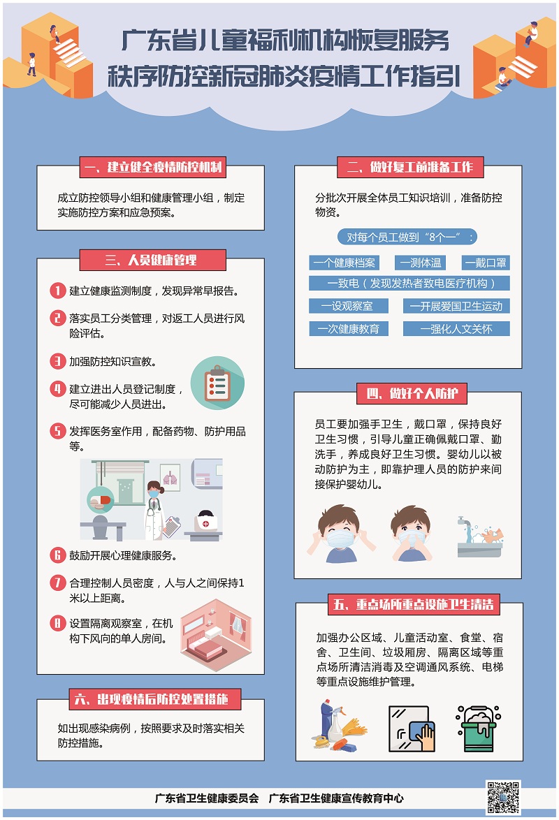 廣東省兒童福利機構恢復服務秩序新冠肺炎疫情防控工作指引.jpg