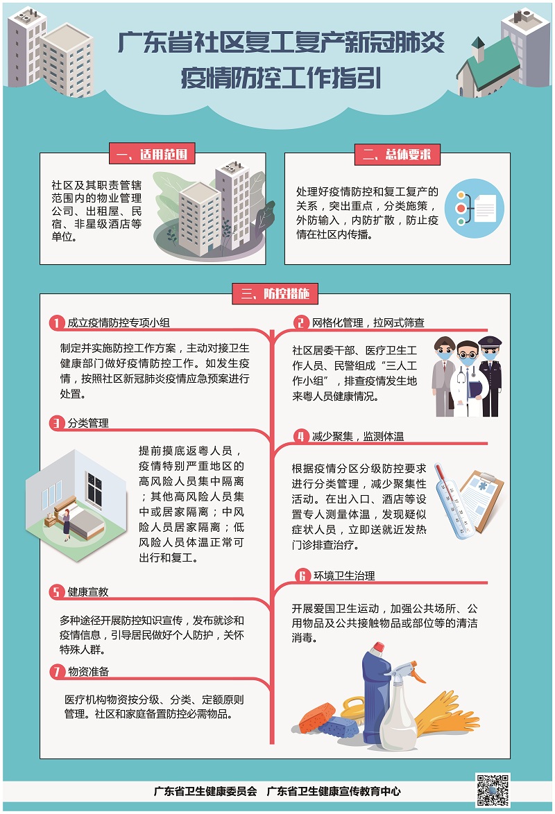 廣東省社區(qū)復工復產新冠肺炎疫情防控指引.jpg