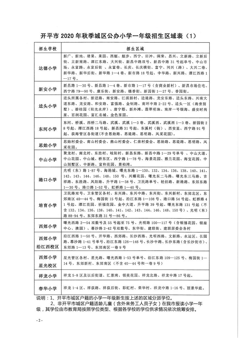 開平市2020年秋季城區(qū)公辦小學一年級、初中一年級新生招生區(qū)域公告0001.jpg