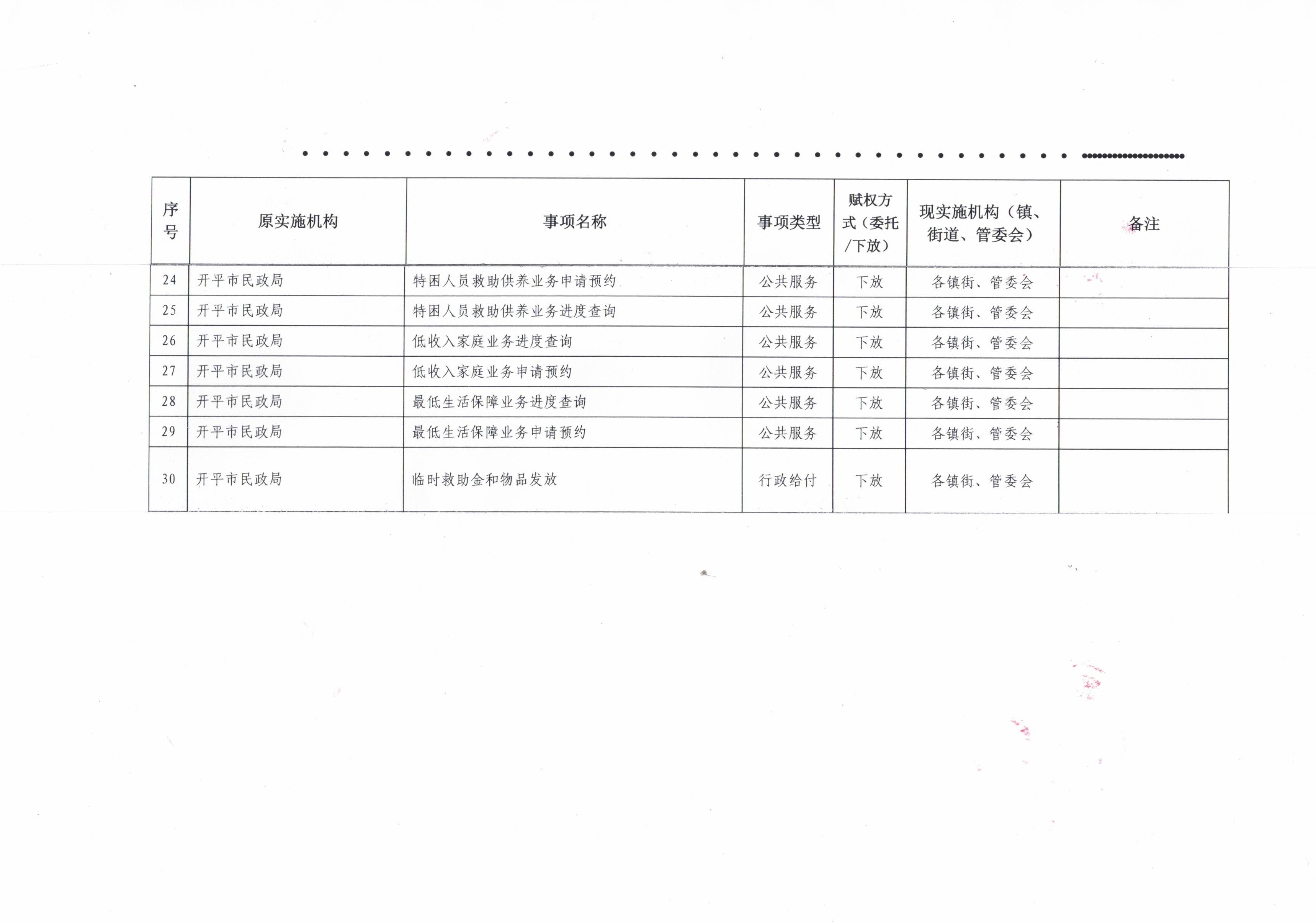 關(guān)于開平市人民政府賦予鎮(zhèn)街行使經(jīng)濟(jì)管理相關(guān)的行政審批和管理職權(quán)事項(xiàng)目錄（第一批）的公告_頁面_3.jpg