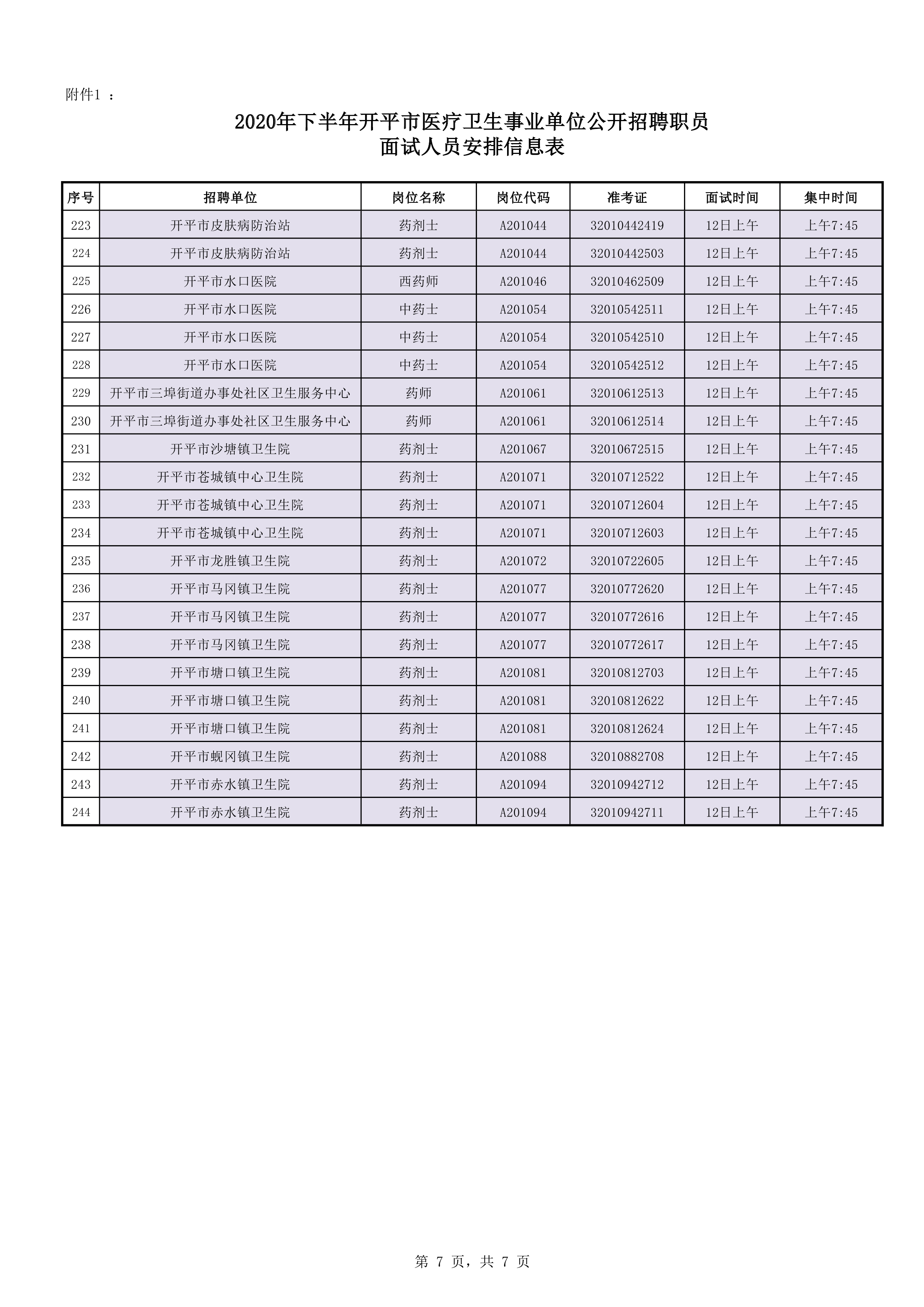 附件1：2020年下半年開平市醫(yī)療衛(wèi)生事業(yè)單位公開招聘職員面試人員安排信息表0006.jpg