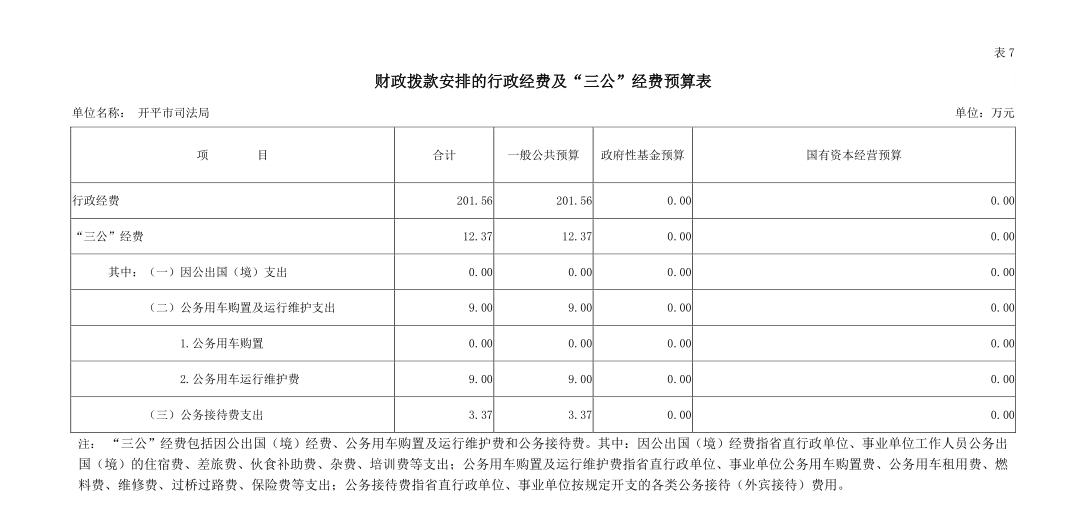 開平市司法局2019年“三公”經(jīng)費(fèi)預(yù)算安排情況說明.jpg