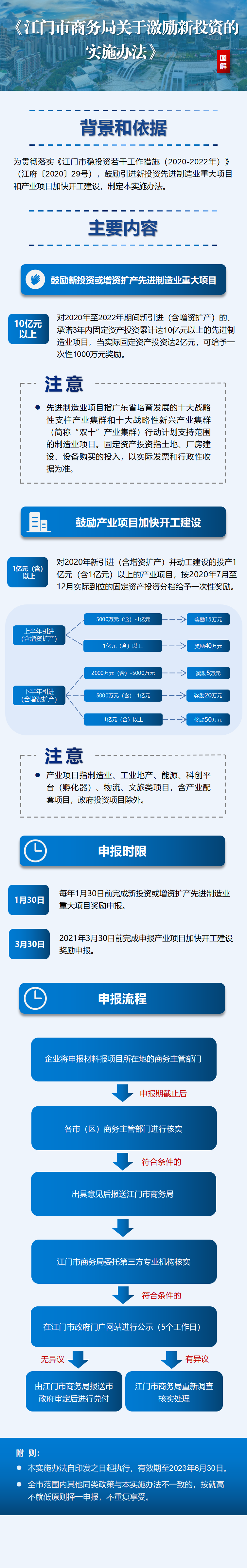 江商務(wù)資服2021004號附件——江門市商務(wù)局關(guān)于激勵(lì)新投資的實(shí)施辦法》政策圖解.png