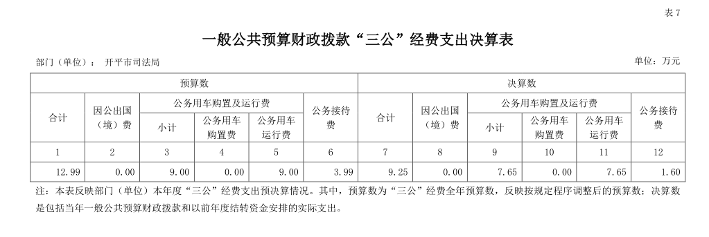 2020 年度一般公共預算財政撥款“三公”經(jīng)費支出決算情況說明.png