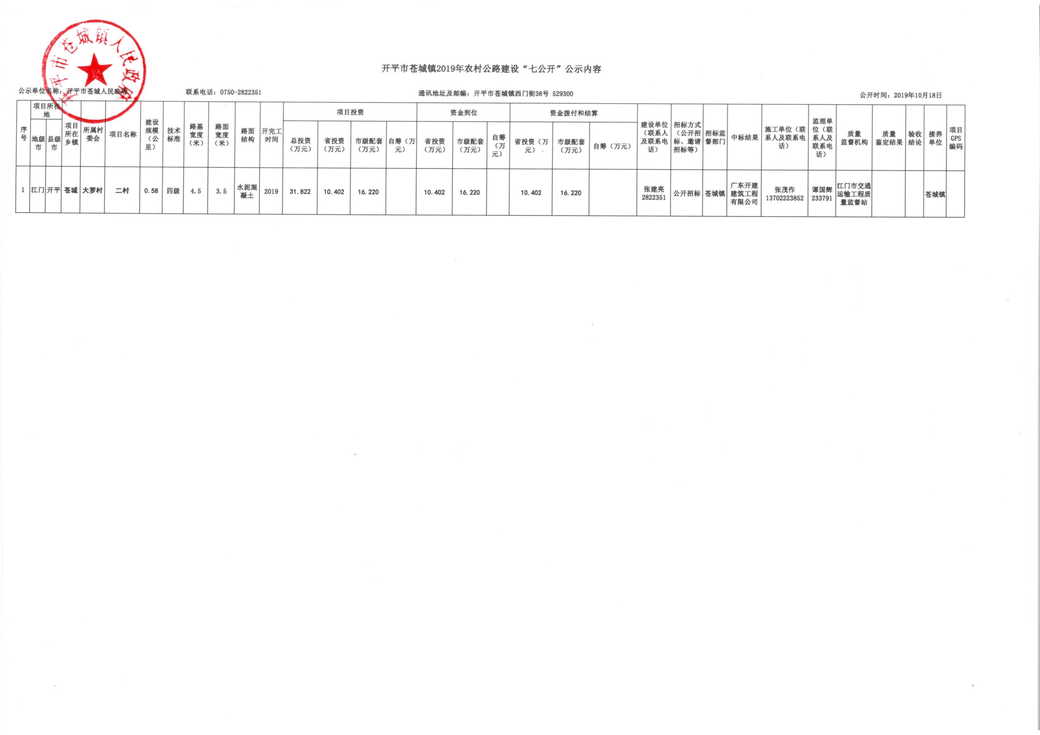 開平市蒼城鎮(zhèn)2019年農(nóng)村公路建設(shè)“七公開”公示內(nèi)容 .jpg