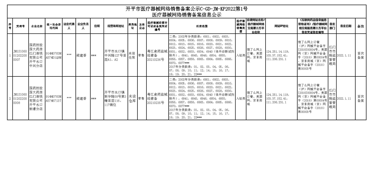 開平市醫(yī)療器械網(wǎng)絡銷售備案公示C-GD-JM-KP2022第1號.jpg