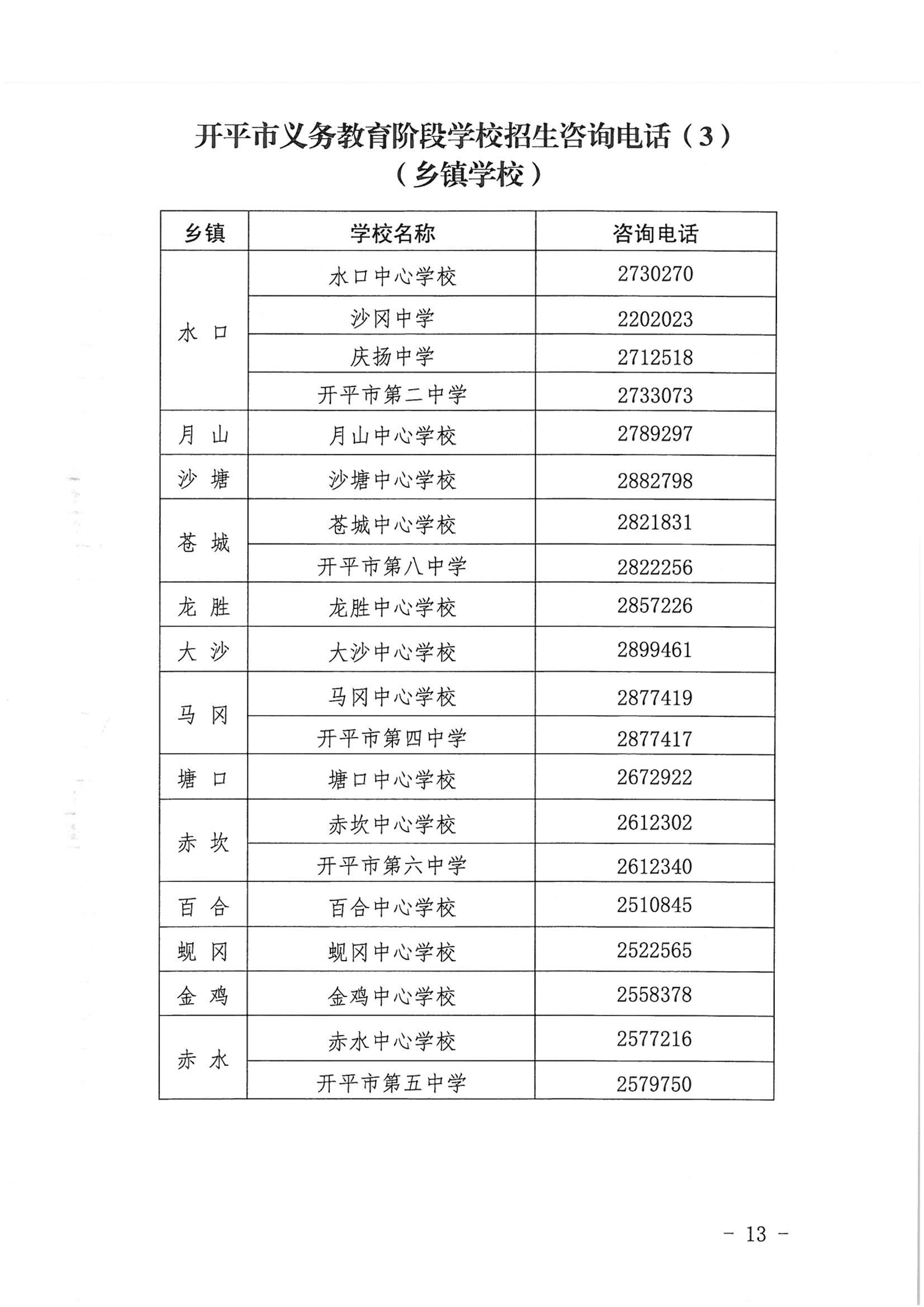 開平市2022年秋季義務(wù)教育階段學(xué)校招生工作指引_12.png