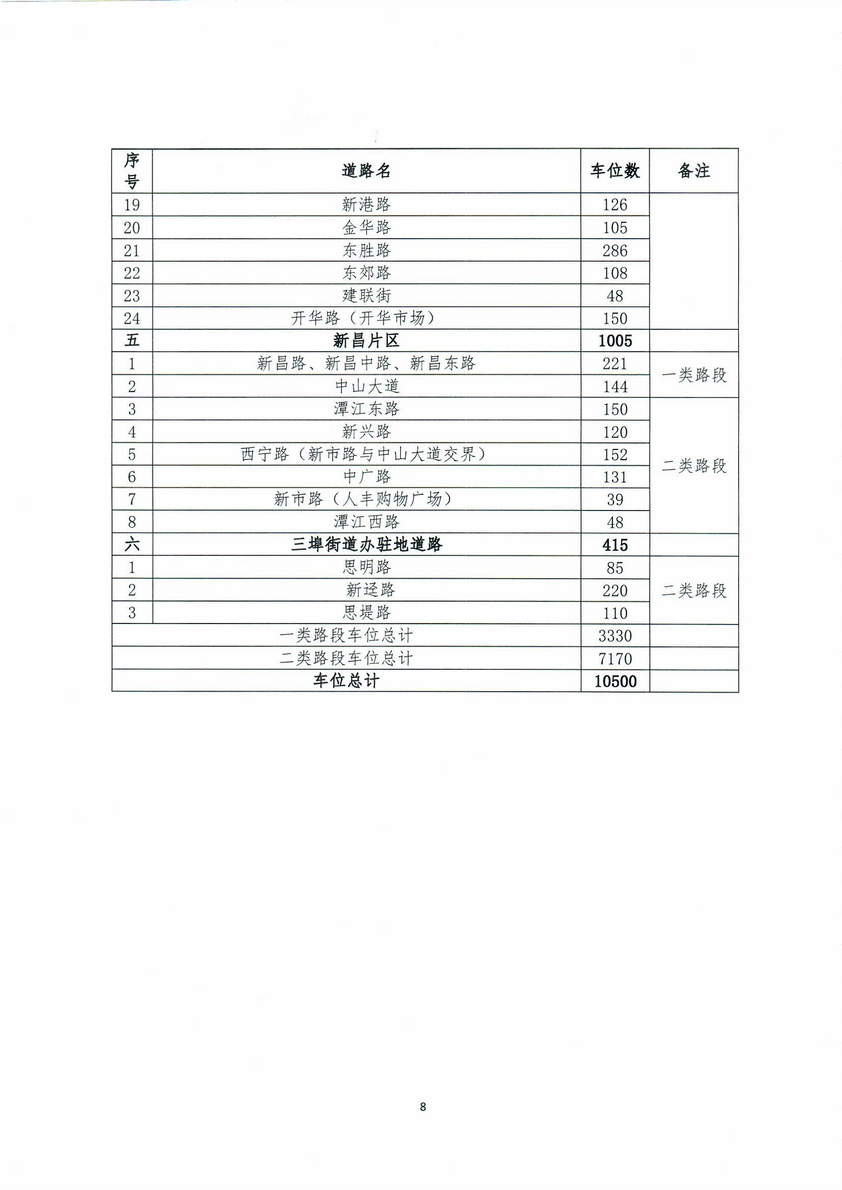 開(kāi)平市城區(qū)智慧停車收費(fèi)方案聽(tīng)證會(huì)公告0008.jpg