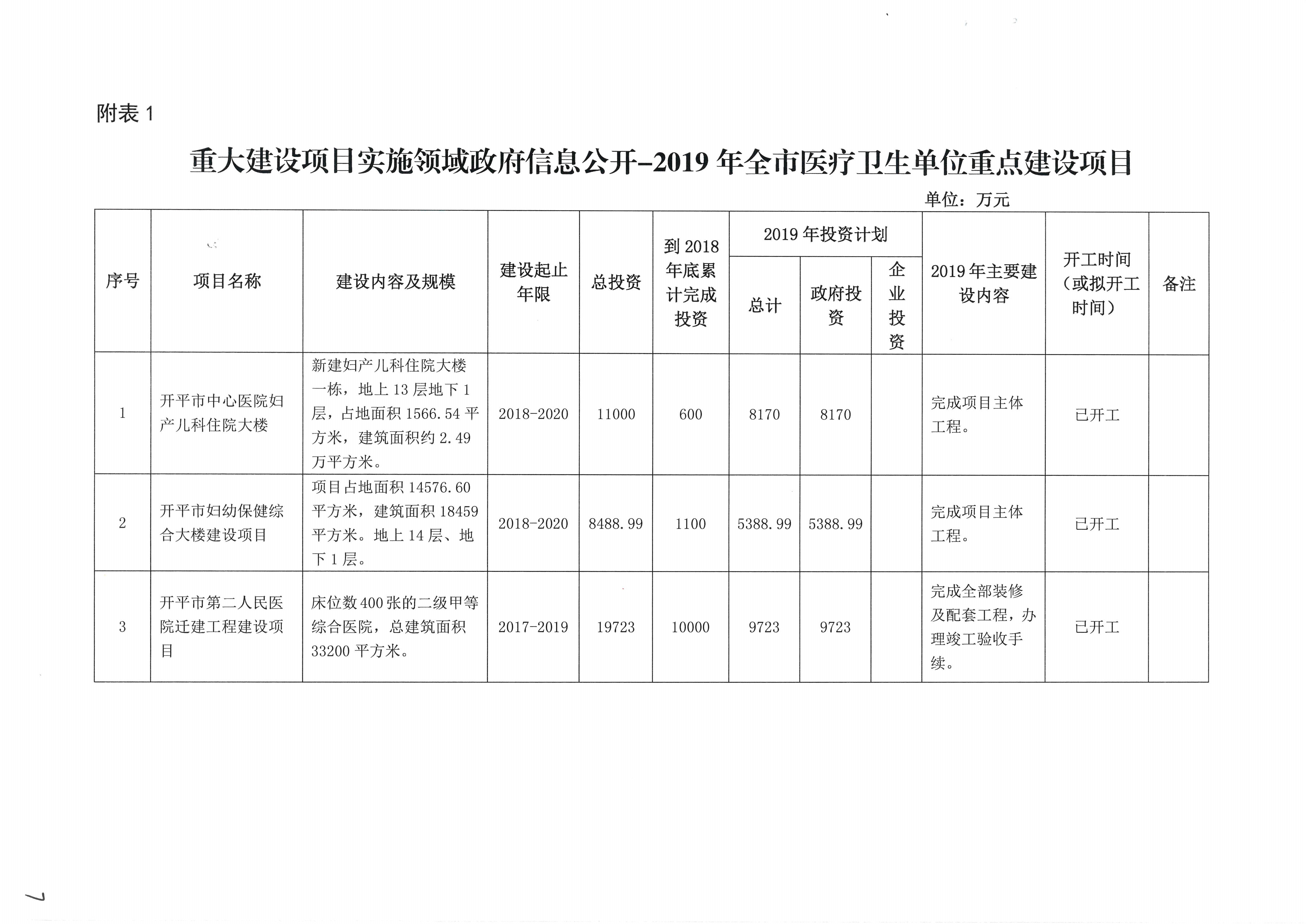 開平市衛(wèi)生健康局2019年政府信息公開工作年度報告.jpg