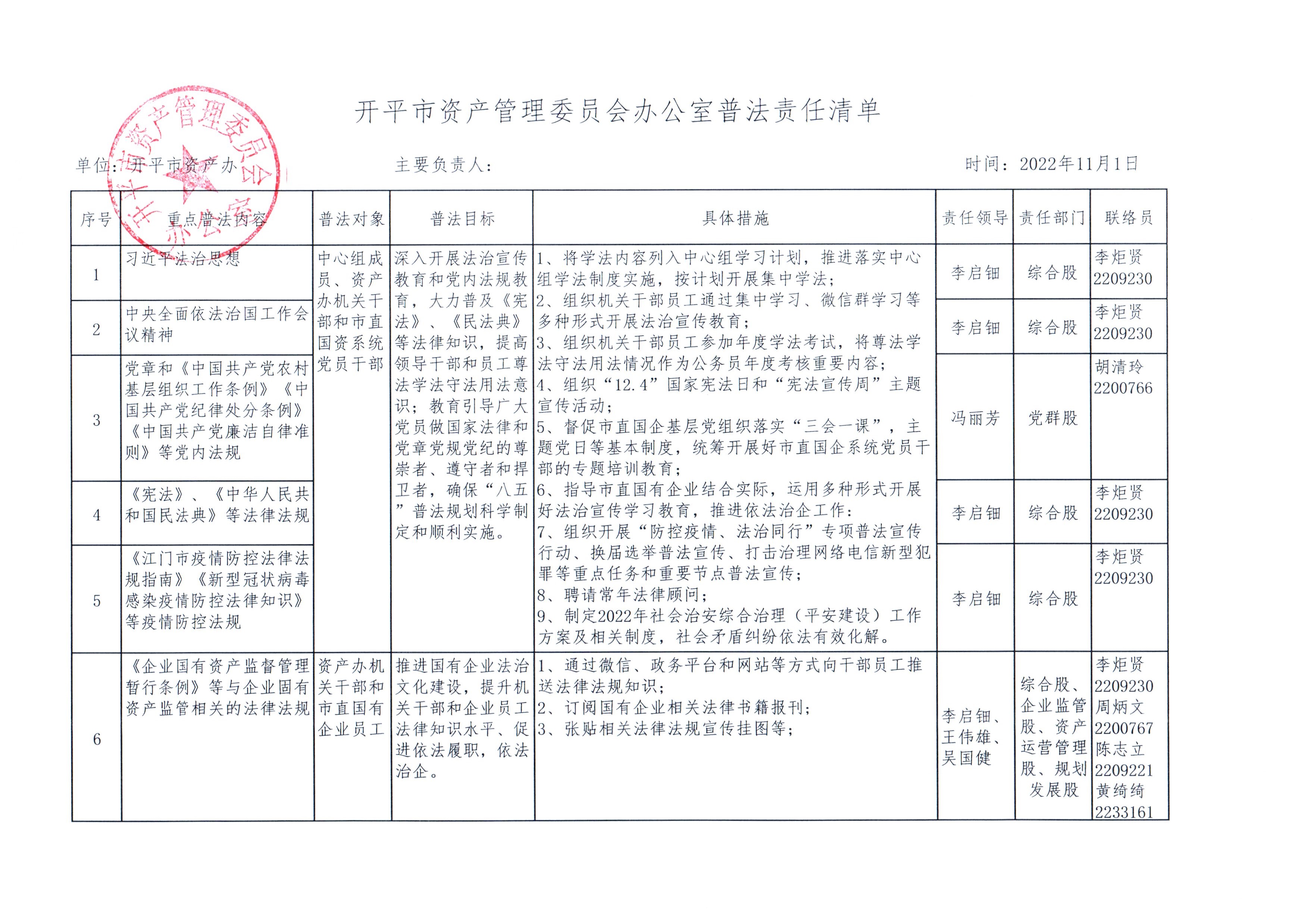 開平市資產(chǎn)管理委員會(huì)辦公室普法責(zé)任清單.jpg