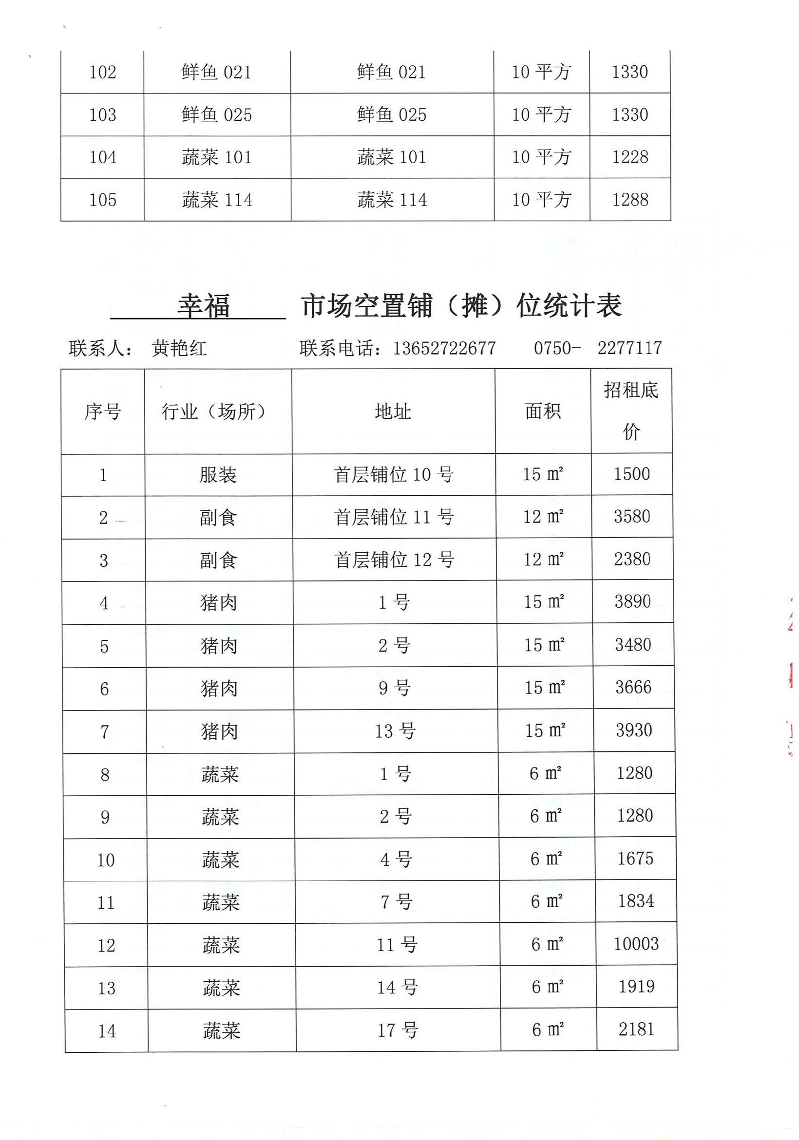 開(kāi)平市市場(chǎng)管理服務(wù)有限公司市場(chǎng)鋪（攤）位招標(biāo)公告_頁(yè)面_09_圖像_0001.jpg