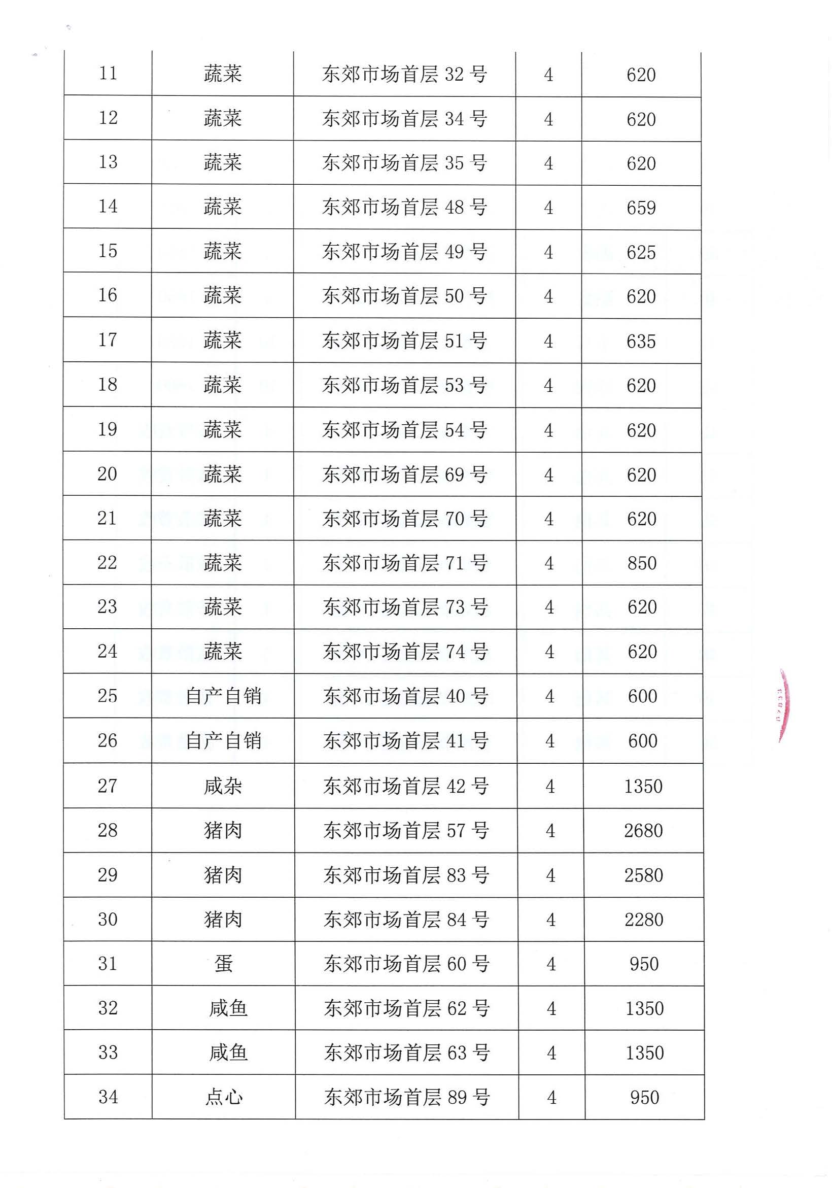 開(kāi)平市市場(chǎng)管理服務(wù)有限公司市場(chǎng)鋪（攤）位招標(biāo)公告_頁(yè)面_23_圖像_0001.jpg