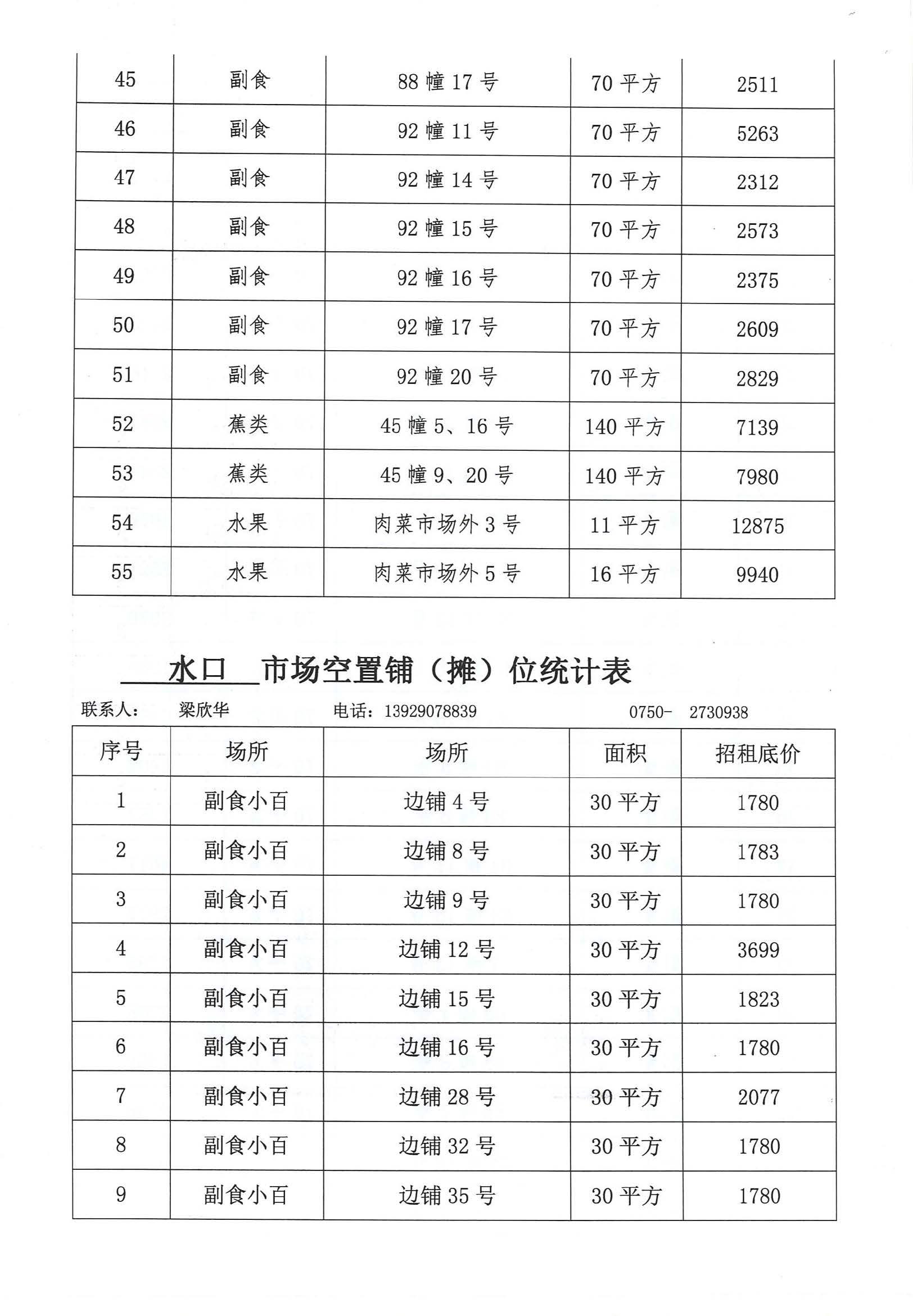 開平市市場管理服務(wù)有限公司市場鋪（攤）位招標公告_頁面_05_圖像_0001.jpg