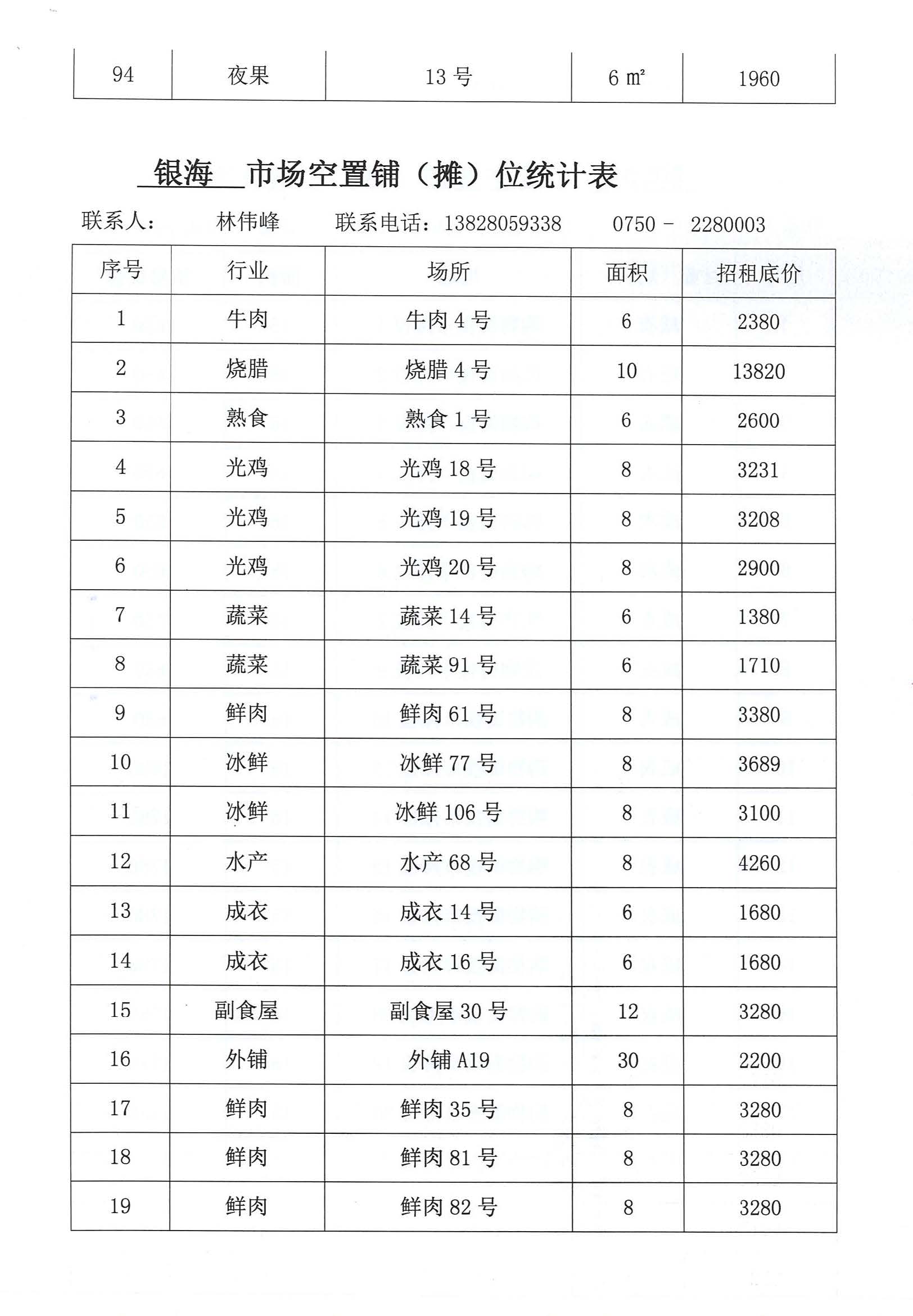 開平市市場管理服務(wù)有限公司市場鋪（攤）位招標公告_頁面_14_圖像_0001.jpg