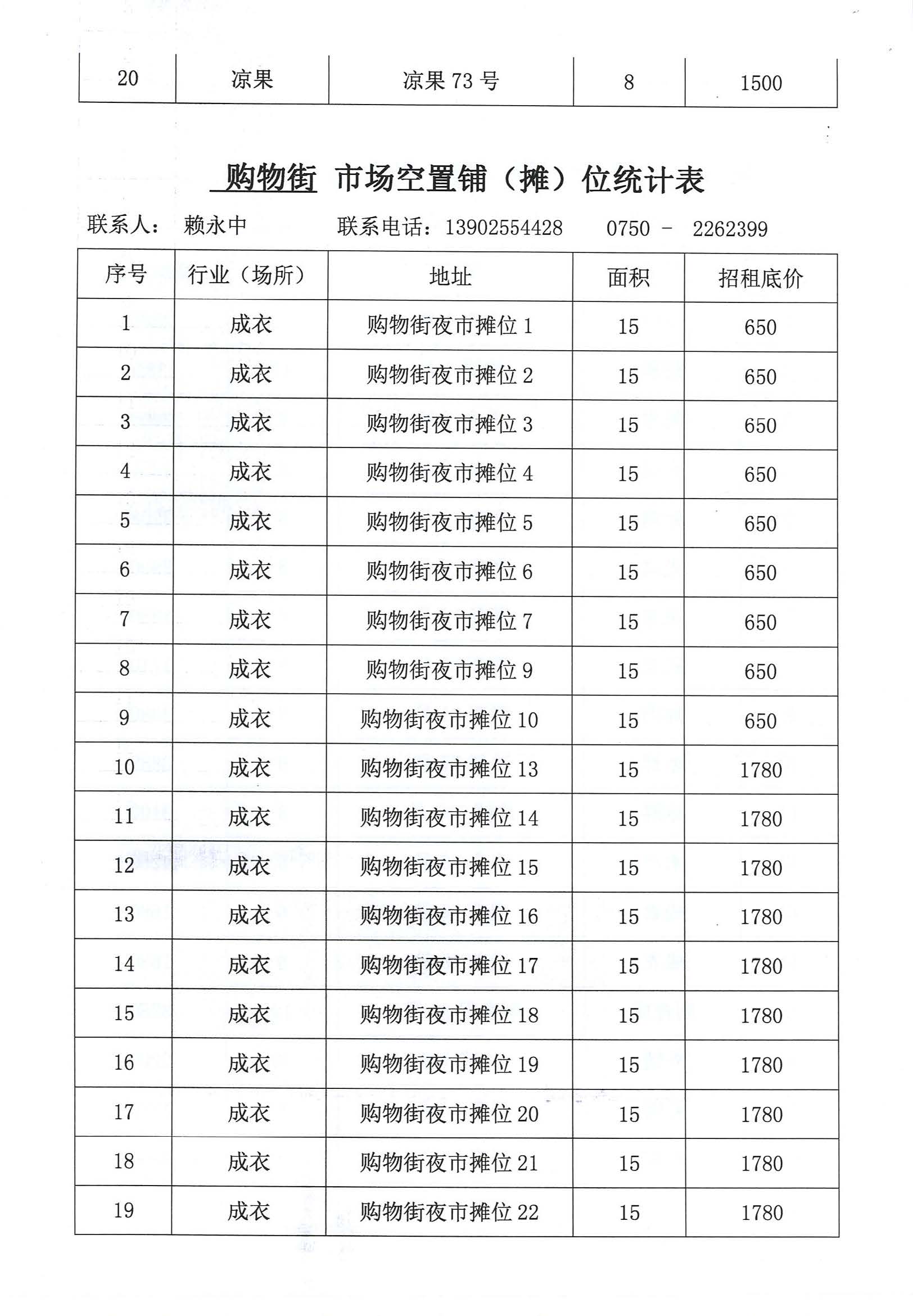 開平市市場管理服務(wù)有限公司市場鋪（攤）位招標公告_頁面_15_圖像_0001.jpg