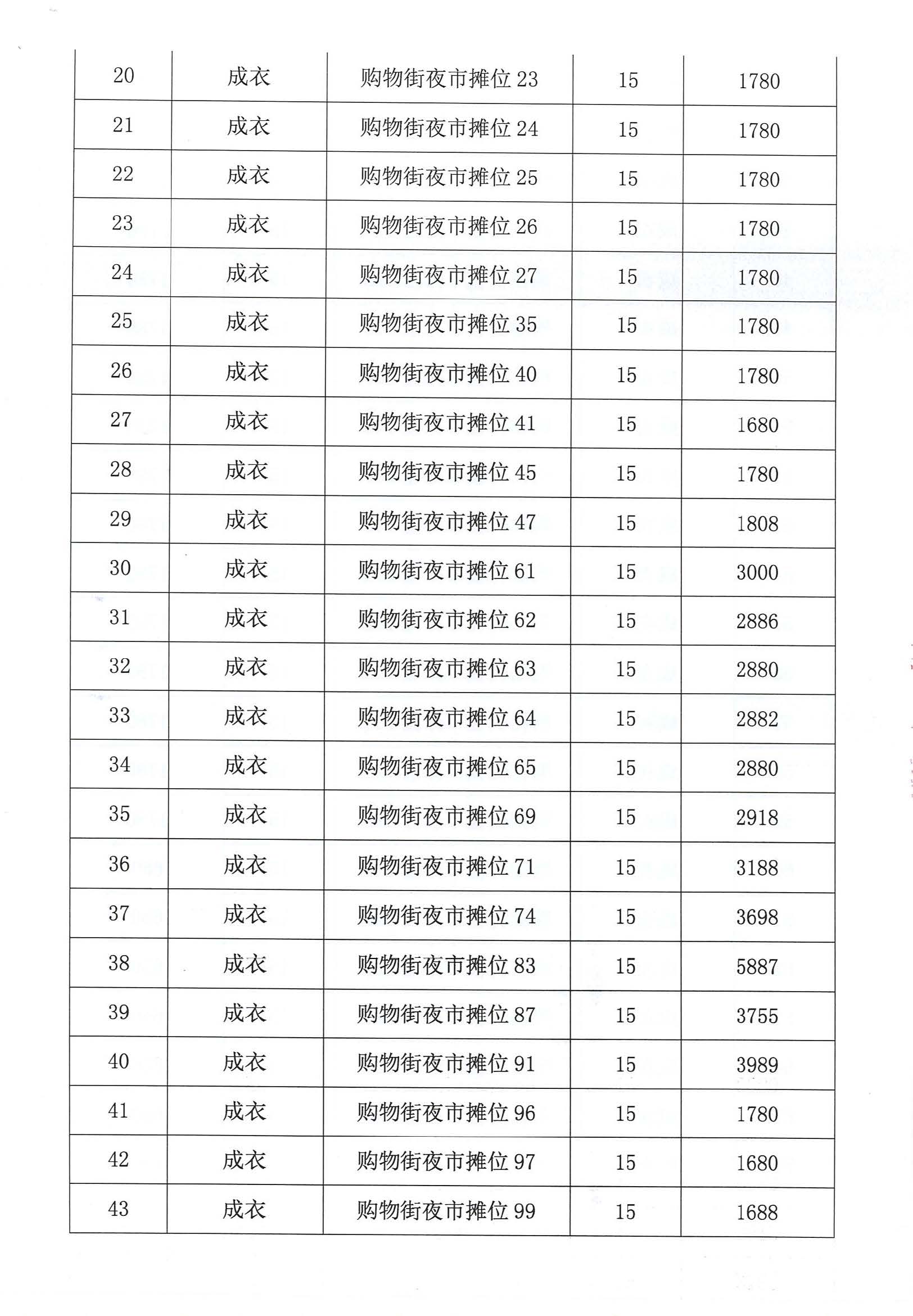 開平市市場管理服務(wù)有限公司市場鋪（攤）位招標公告_頁面_16_圖像_0001.jpg