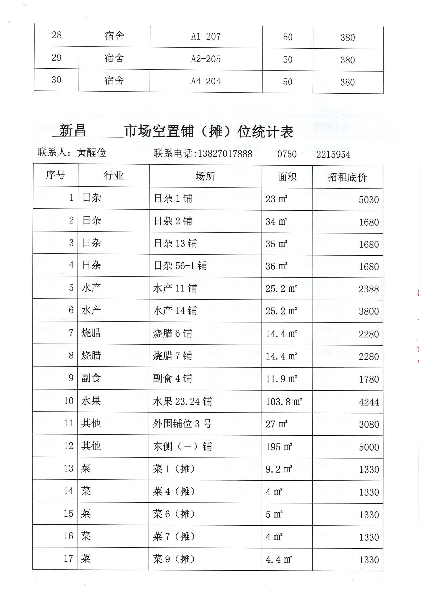 開平市市場管理服務(wù)有限公司市場鋪（攤）位招標公告_頁面_20_圖像_0001.jpg