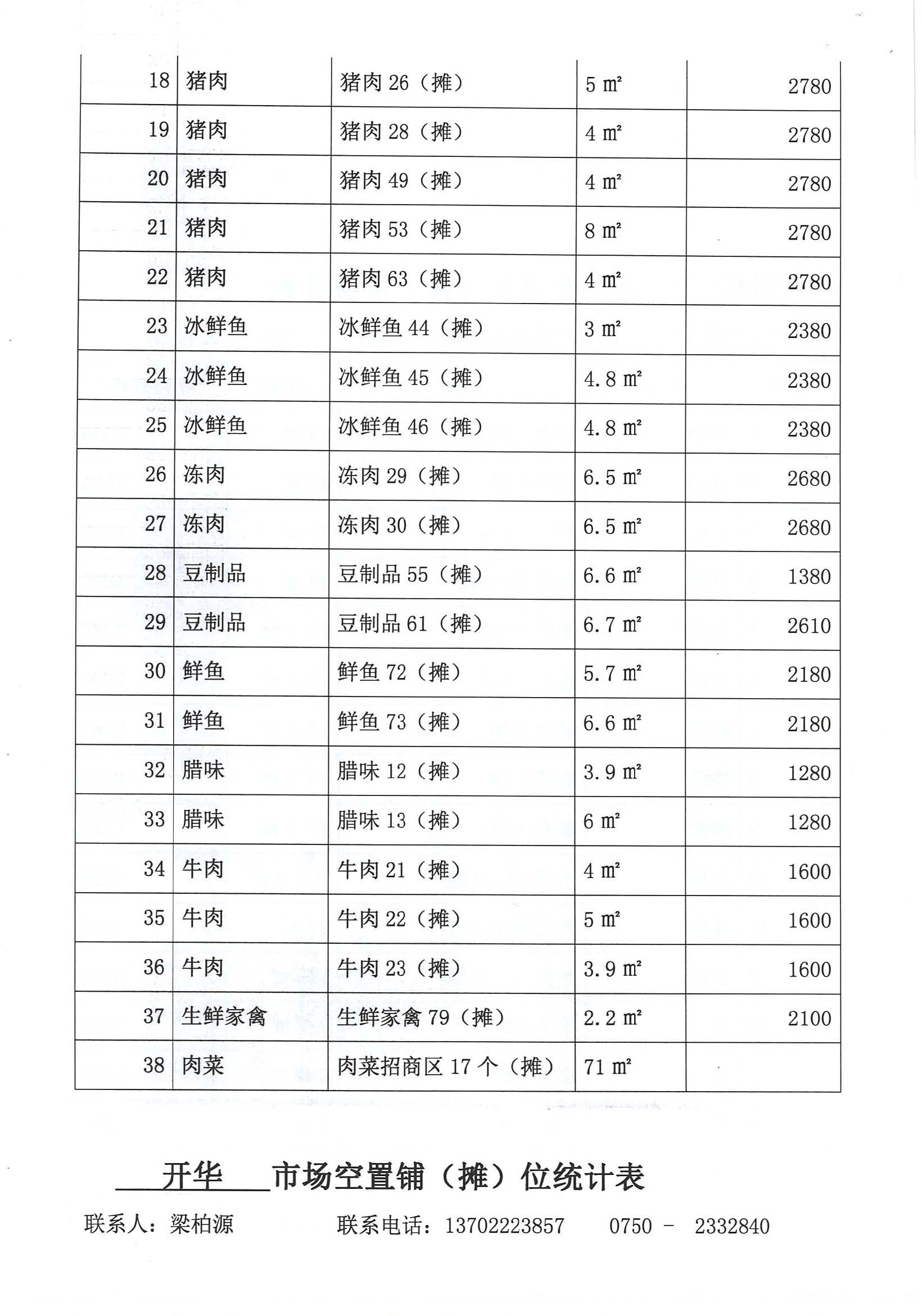 開平市市場管理服務(wù)有限公司市場鋪（攤）位招標公告_頁面_21_圖像_0001.jpg