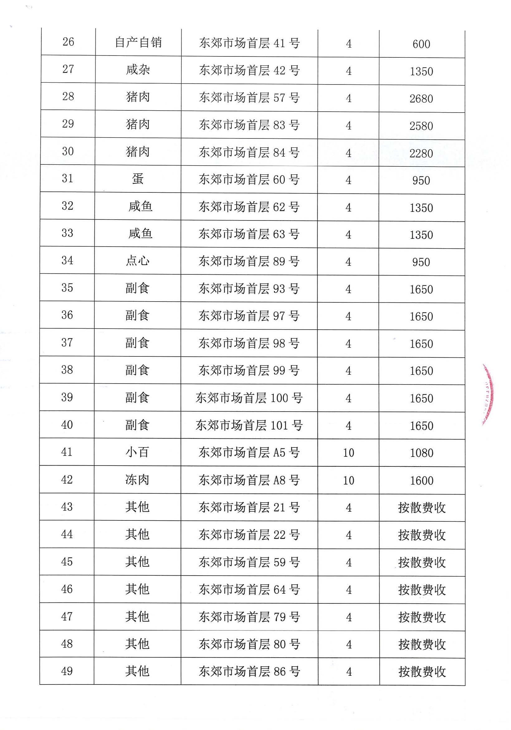 開平市市場管理服務(wù)有限公司市場鋪（攤）位招標公告_頁面_24_圖像_0001.jpg