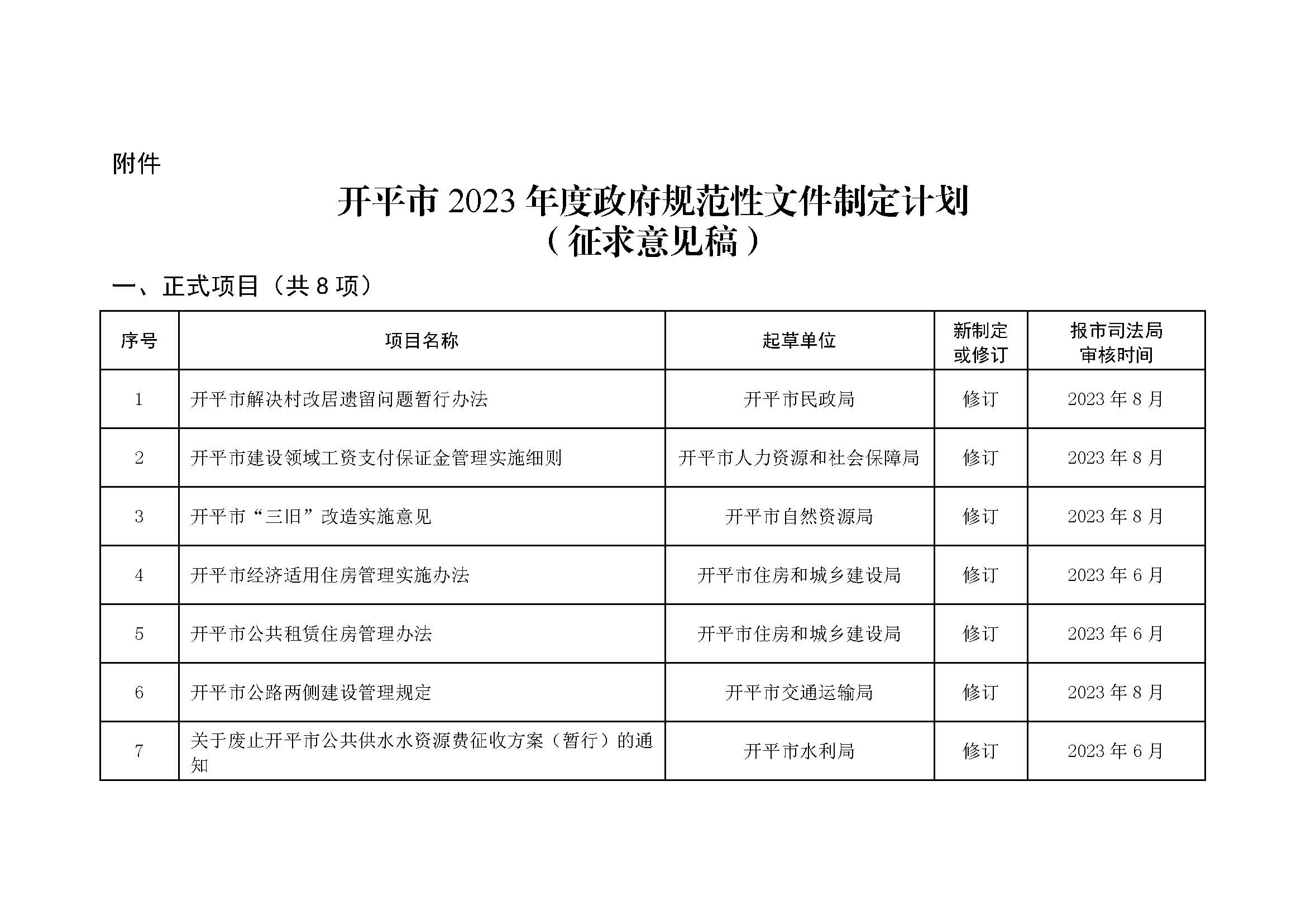 2023.03.22 關(guān)于征求《開平市2023年度政府規(guī)范性文件制定計劃（征求意見稿）》意見的公告_頁面_1.jpg