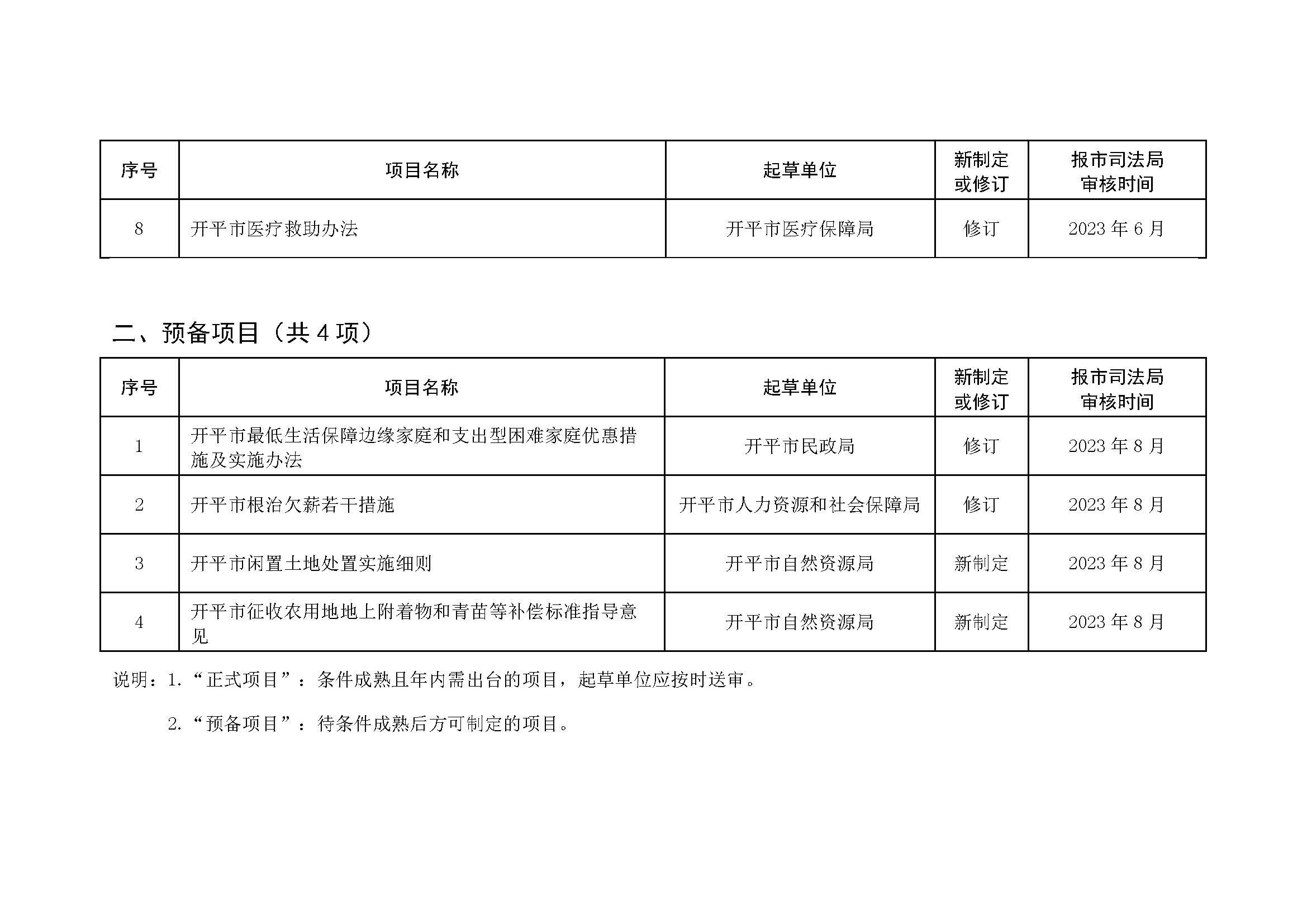 2023.03.22 關(guān)于征求《開平市2023年度政府規(guī)范性文件制定計劃（征求意見稿）》意見的公告_頁面_2.jpg