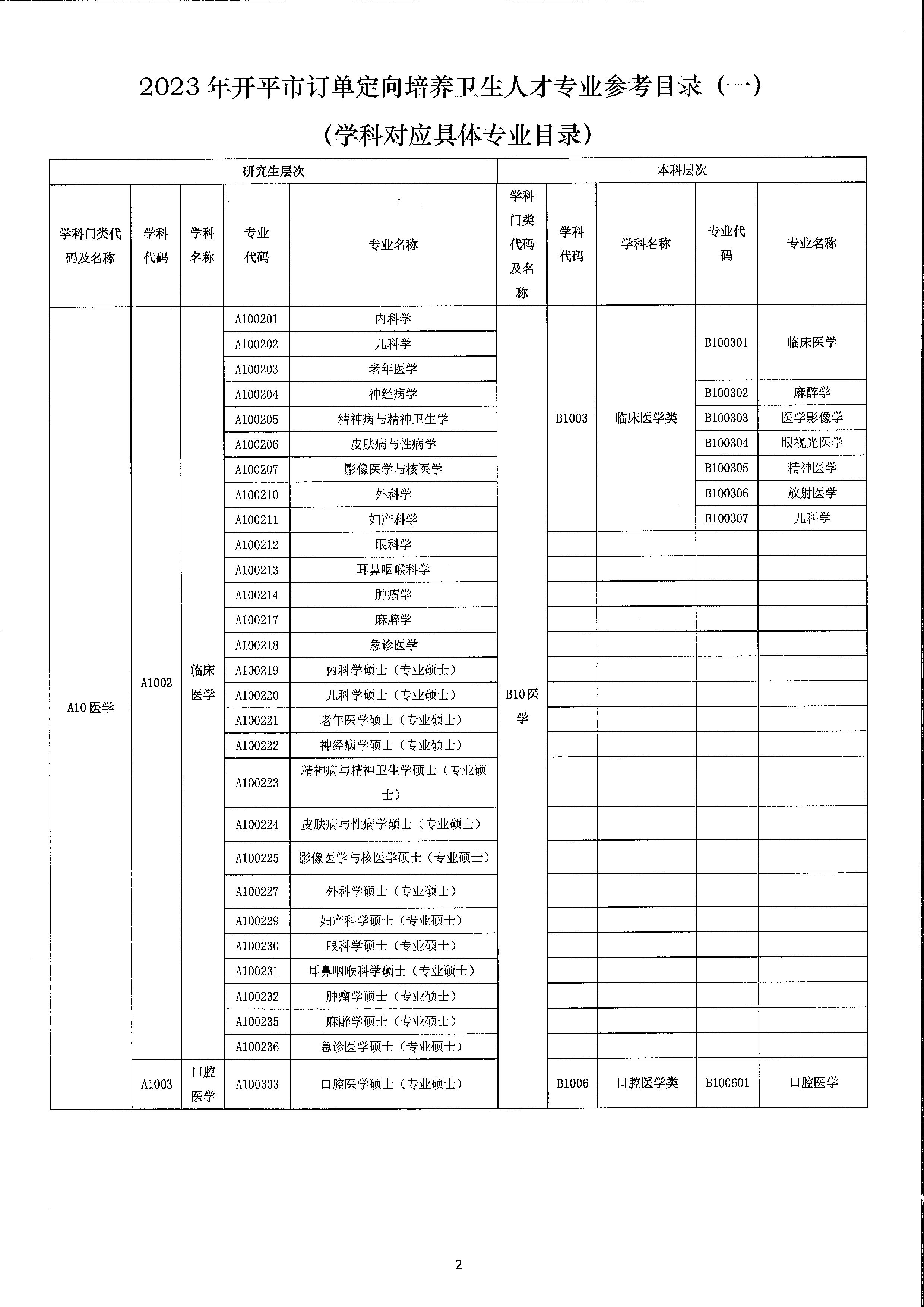 2023年開平市訂單定向培養(yǎng)衛(wèi)生人才計劃報名公示（掃描）_頁面_6.jpg