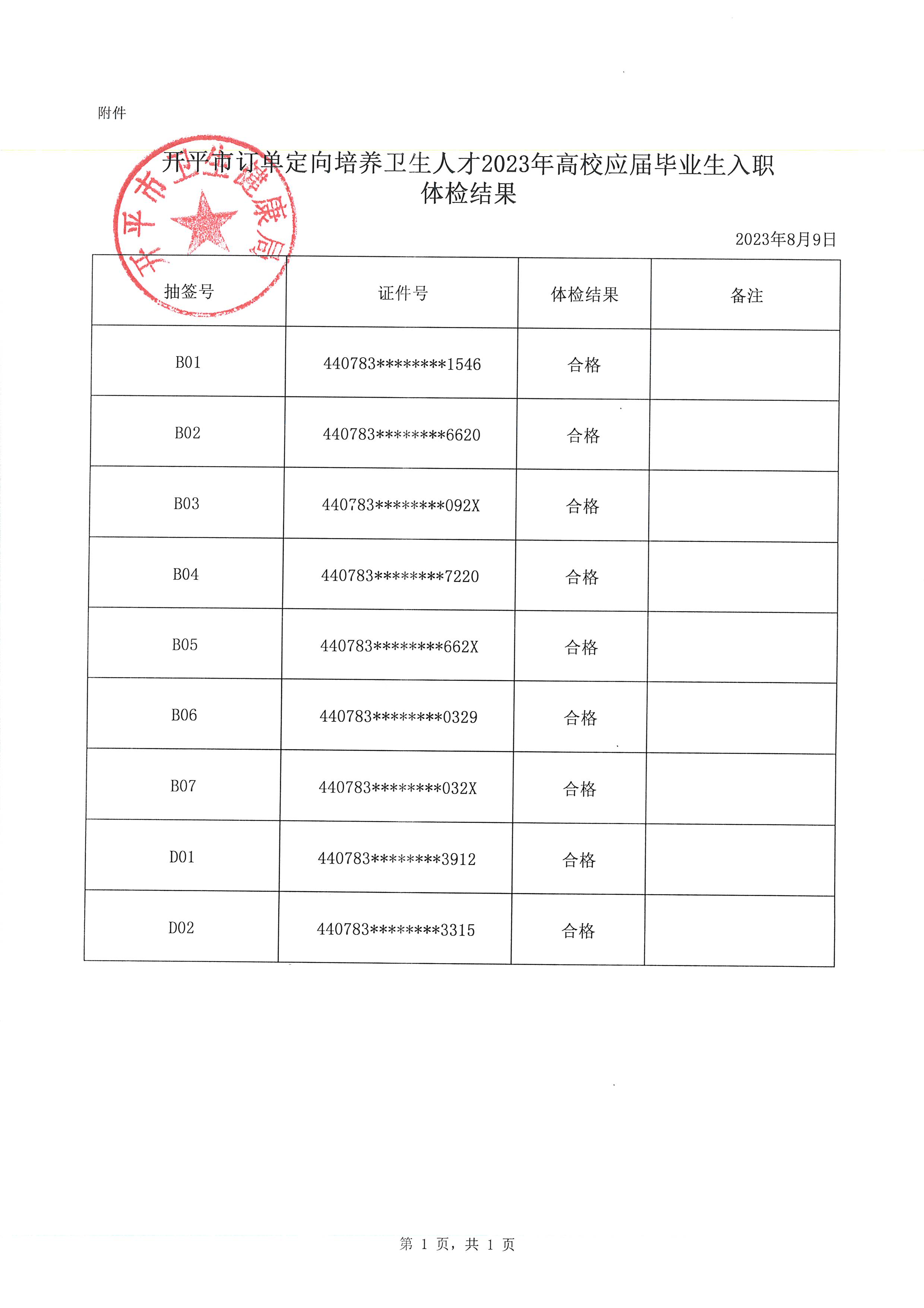 開平市訂單定向培養(yǎng)衛(wèi)生人才2023年高校應屆畢業(yè)生入職體檢結果通知_頁面_2.jpg