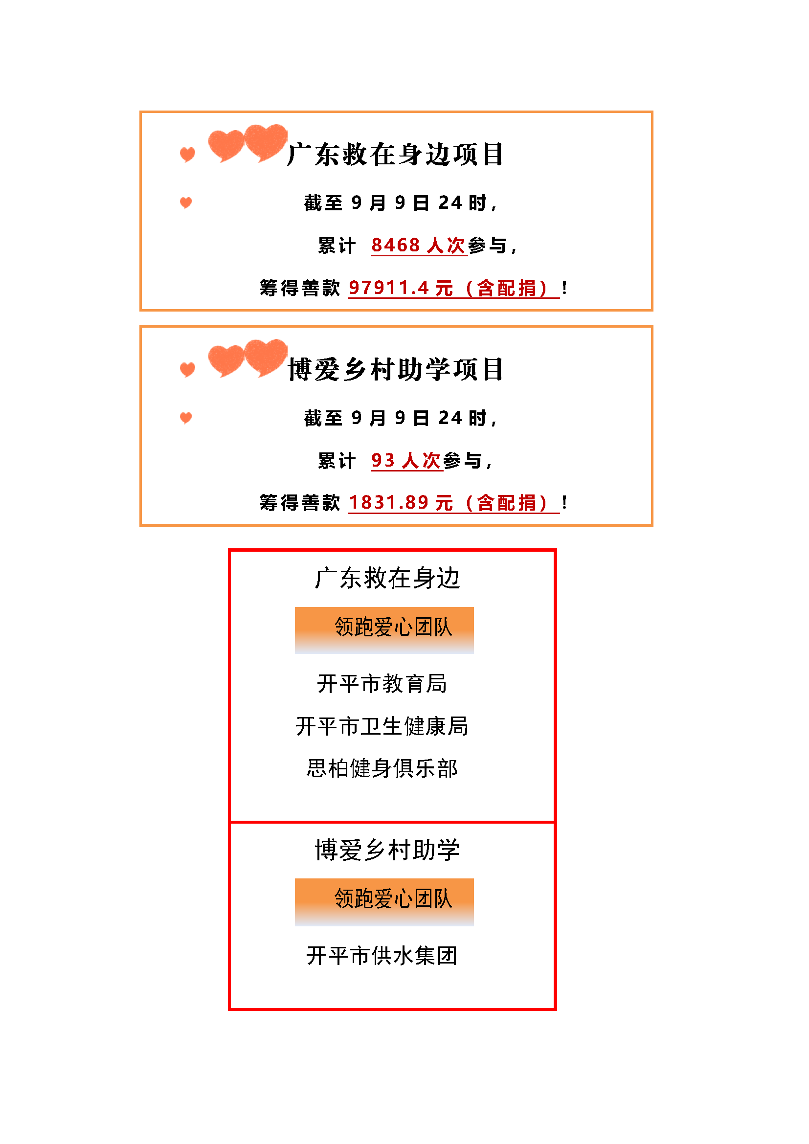 （最終版）2024年99公益日籌款感謝信(1)_頁(yè)面_2.png