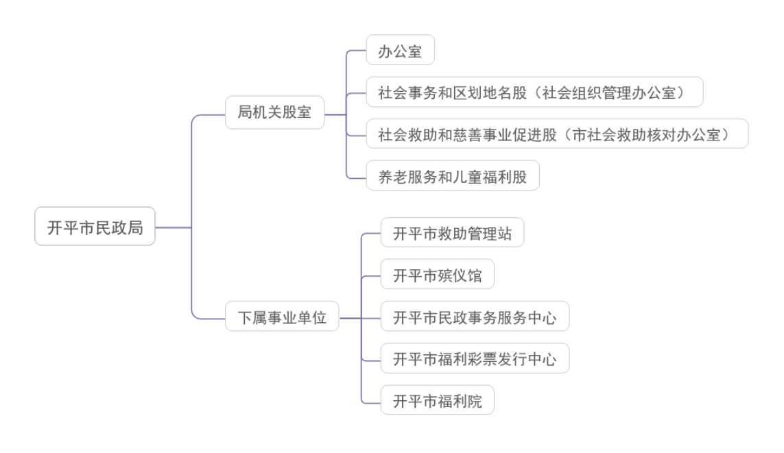 局機(jī)構(gòu)設(shè)置.jpg