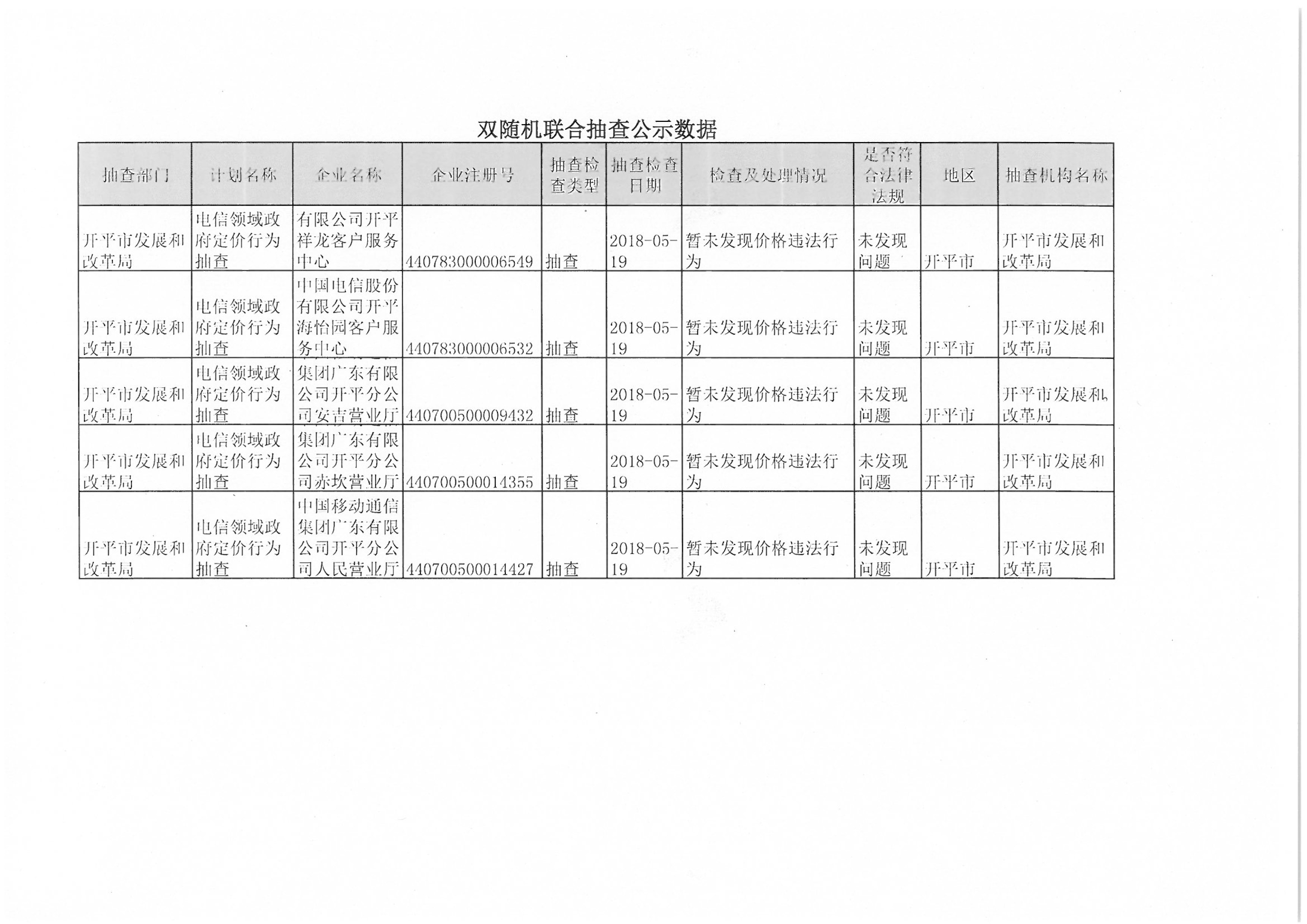 雙隨機聯(lián)合抽查公示數(shù)據(jù)（電信領(lǐng)域抽查公示）20180608.jpg