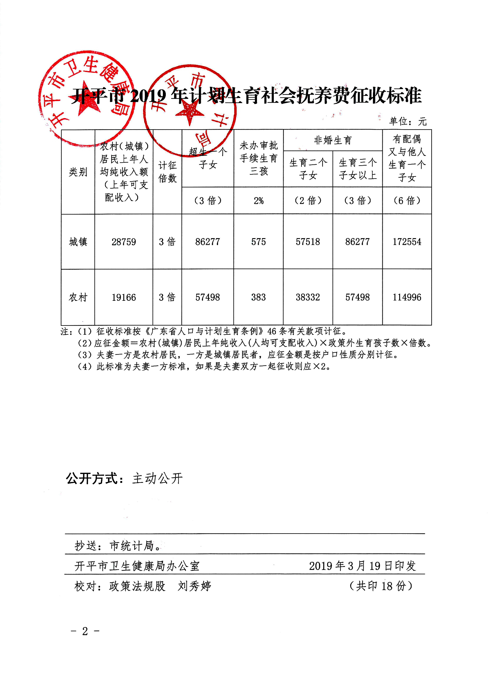 開衛(wèi)字[2019]86號(hào)_關(guān)于印發(fā)《開平市2019年計(jì)劃生育社會(huì)撫養(yǎng)費(fèi)征收標(biāo)準(zhǔn)》的通知0001.jpg